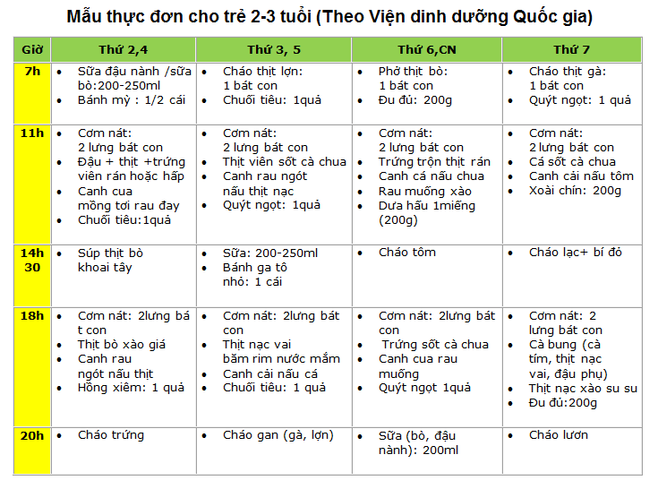 Thực đơn, chế độ, món ăn dinh dưỡng cho trẻ 24 - 36 tháng tuổi