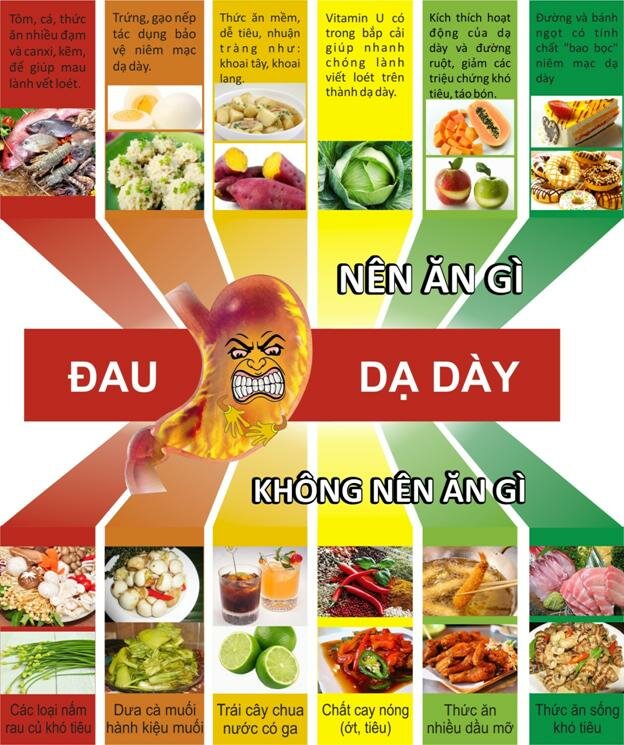 đau dạ dày kiêng ăn gì